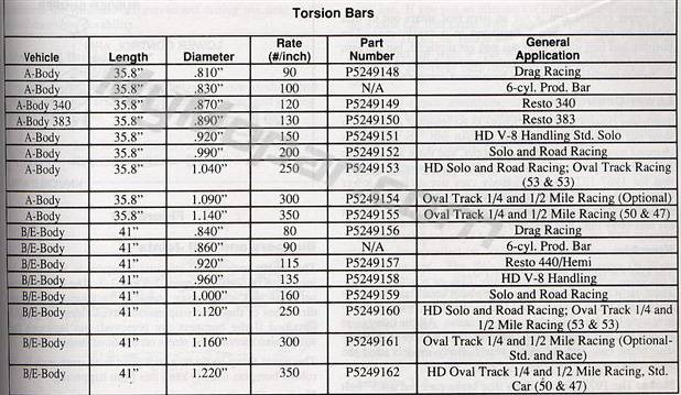 torsion_bars.jpg