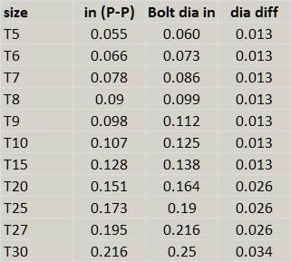 Torx sizes.jpg