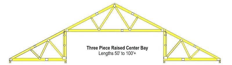 what-kind-of-trusses-to-use-for-different-roof-ceiling-gable-truss-gable-roof-roof-truss-spacing.jpg